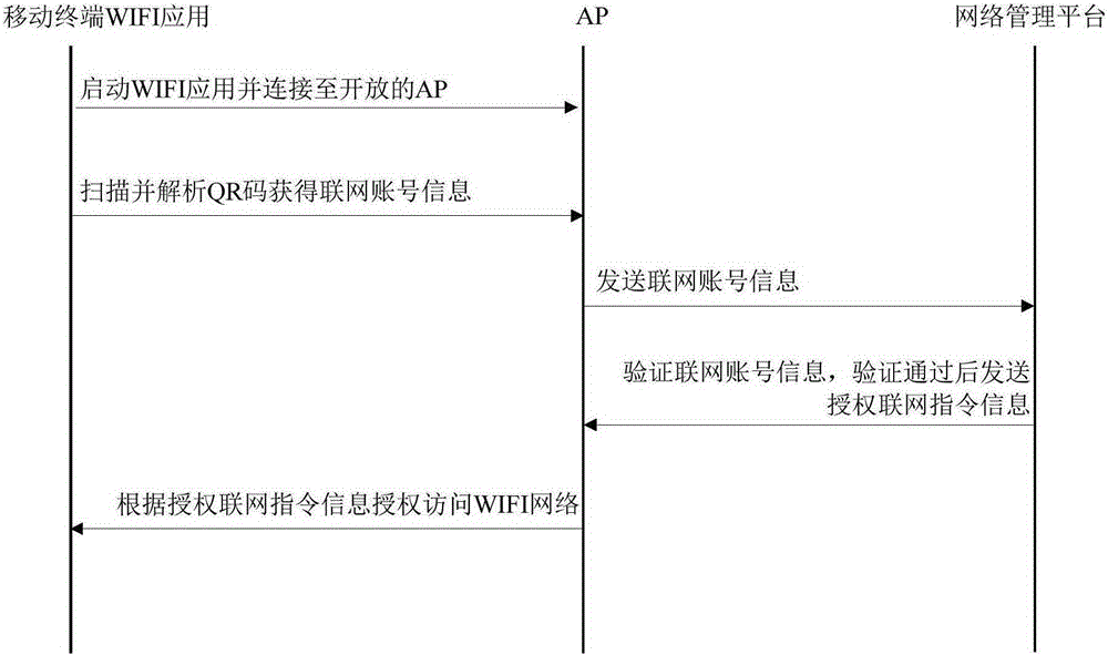 WIFI connection method and system for mobile terminal