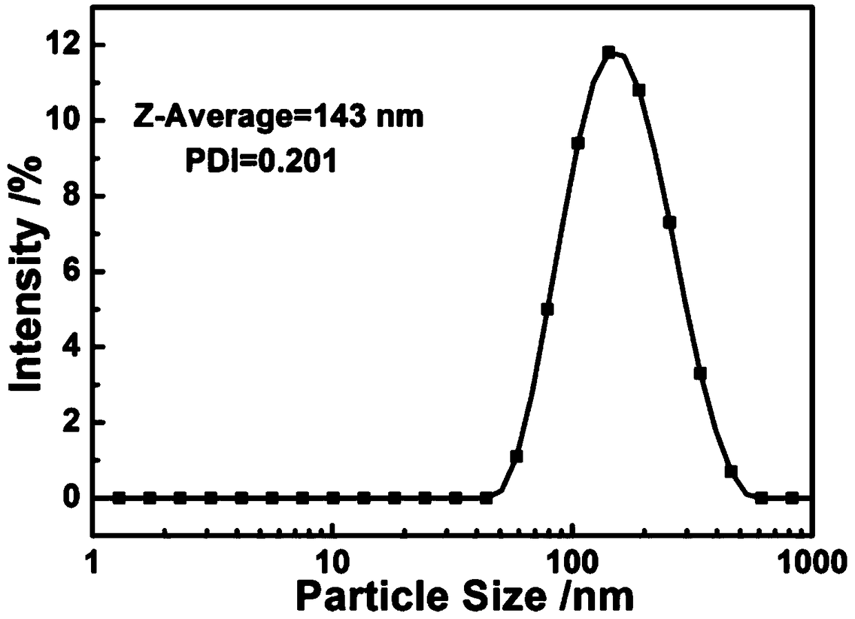 High heat-resistant redispersible powder cellulose nanocrystal and preparation method thereof