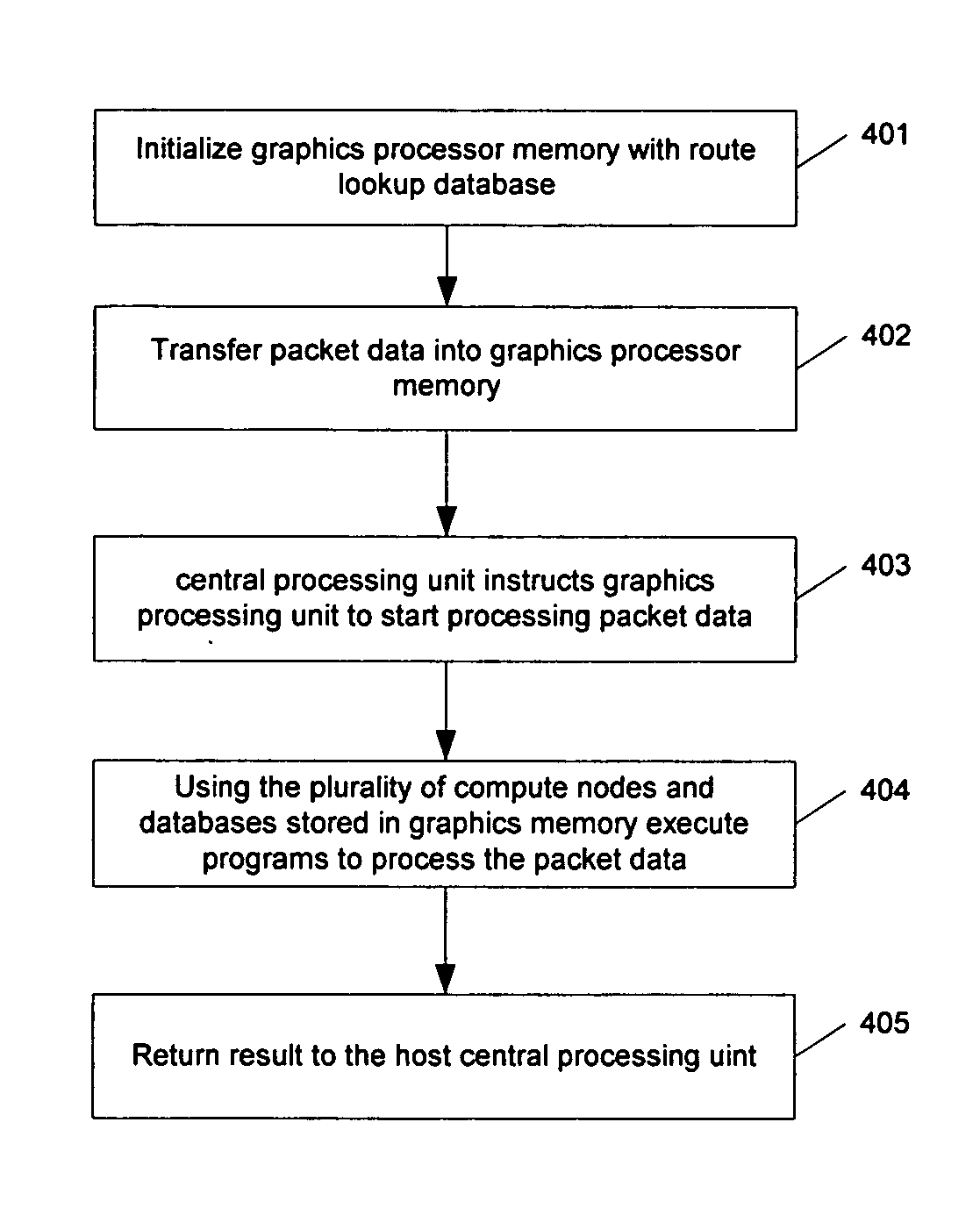 System and method for a fast, programmable packet processing system