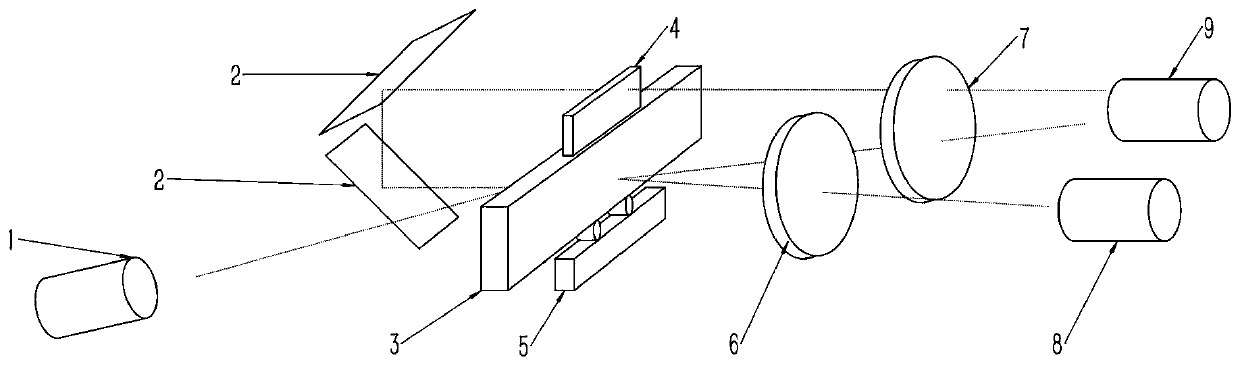 Stress measurement method and stress measurement light path device