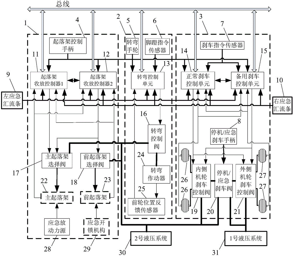 Architecture of landing gear control system of aircraft