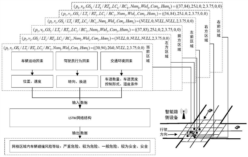 A Vehicle Collision Risk Assessment and Prediction Method for Level Intersections