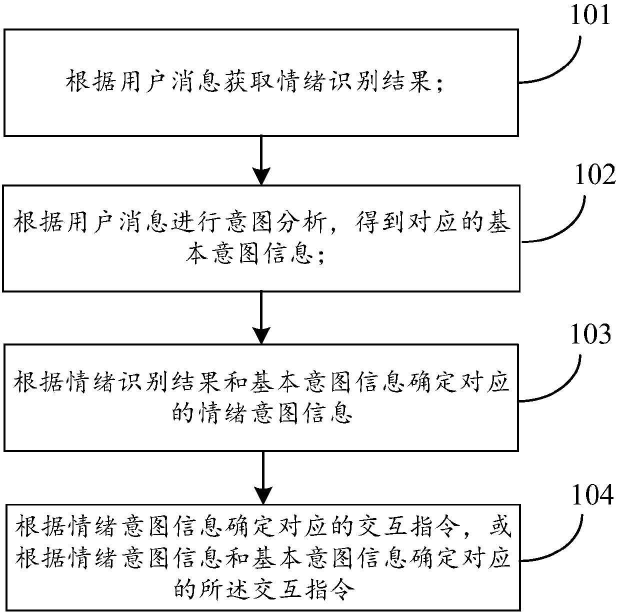 Voice emotion interaction method, computer equipment and computer readable storage medium