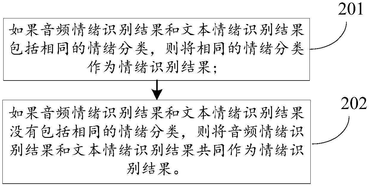 Voice emotion interaction method, computer equipment and computer readable storage medium