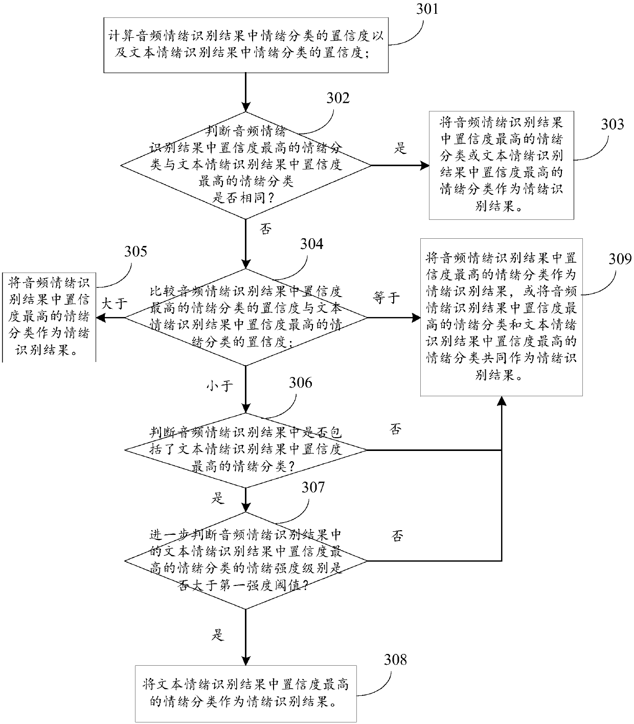 Voice emotion interaction method, computer equipment and computer readable storage medium