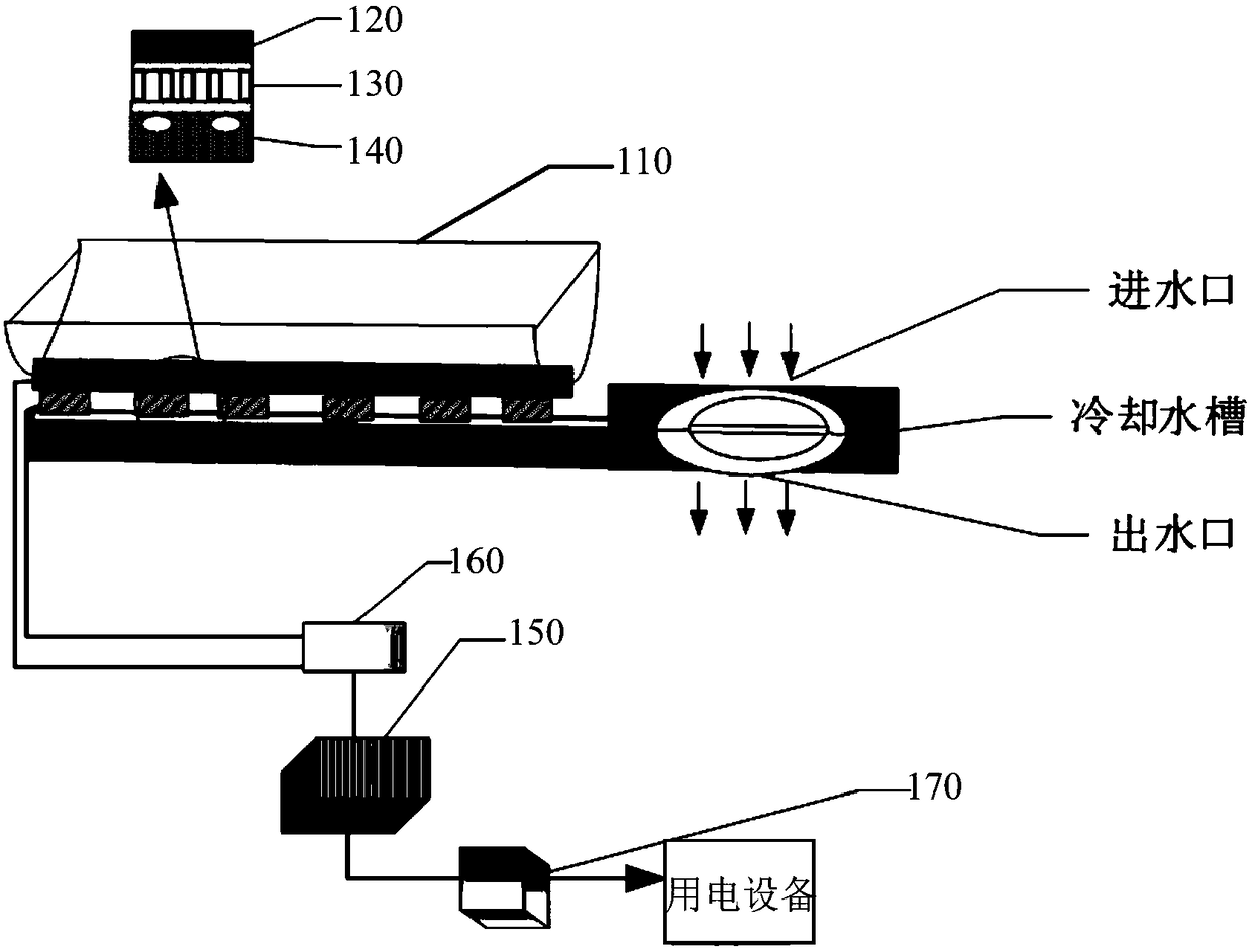 Hybrid power system