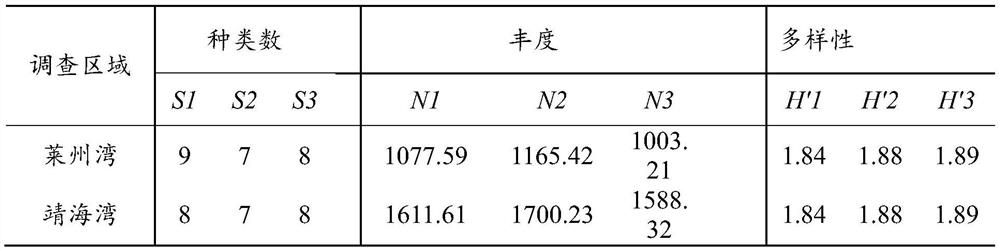 Method for evaluating micro-plastic pollution level of marine sediments