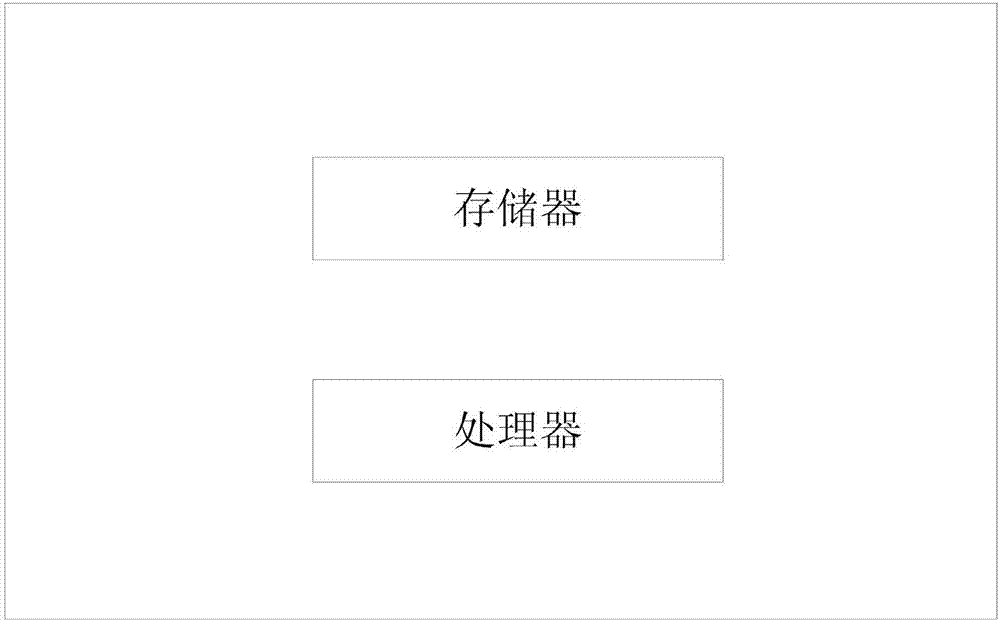 Method and device of application system for accessing heterogeneous block-chain platform