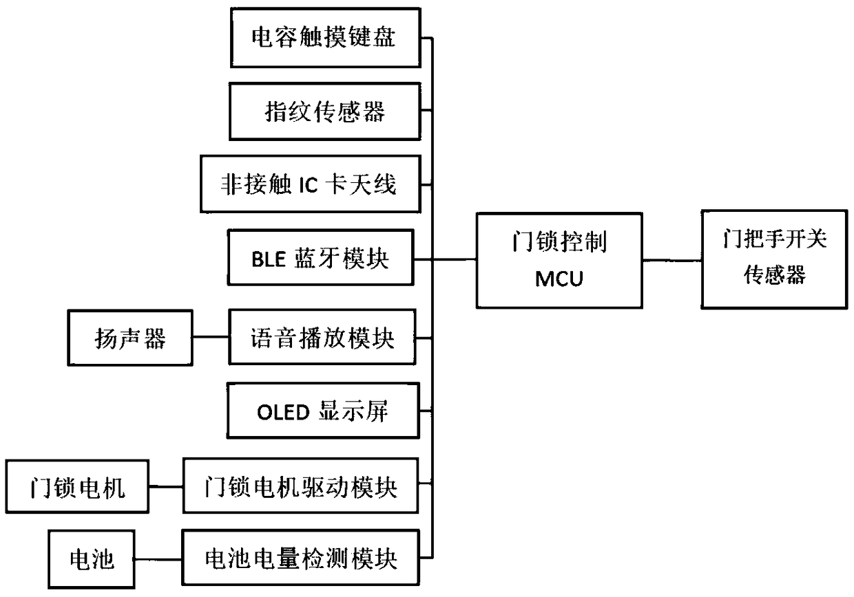 Low-power-consumption intelligent door lock and low-power-consumption standby method thereof