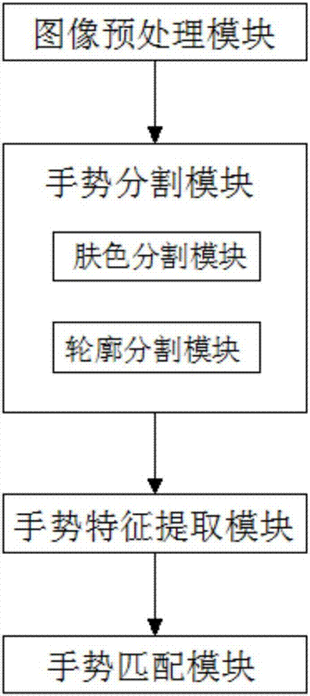 Gesture-recognizable home cinema system and operating method thereof