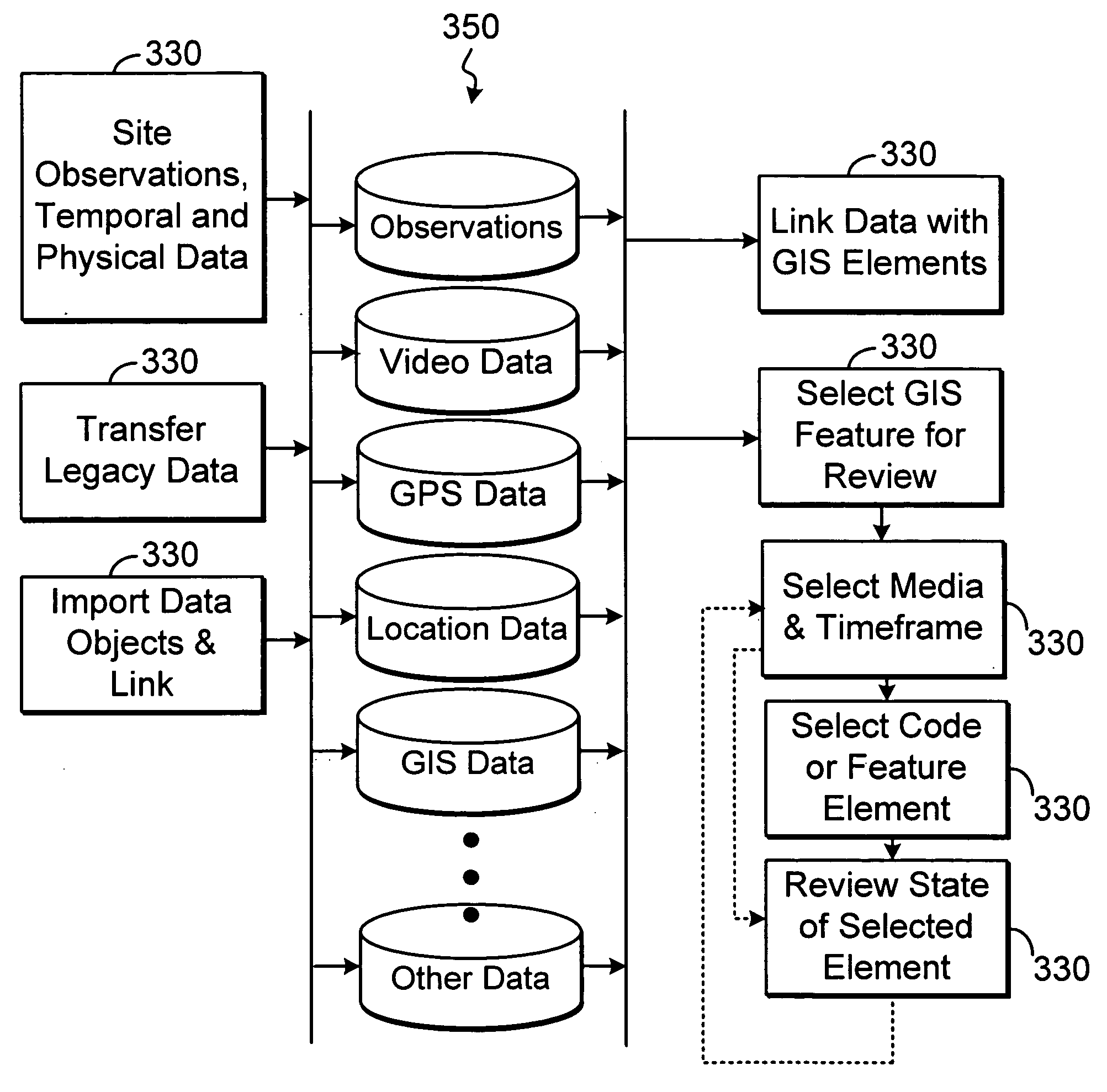 System and method for acquisition and analysis of time and location-specific data