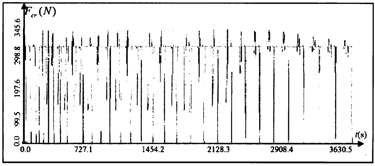 Method for controlling surface stress-strain field of casing part based on constant cutting force