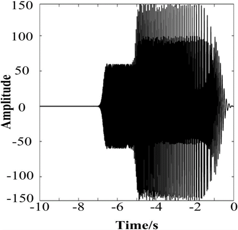 Harmonic noise suppression method based on waveform morphology sparse modeling