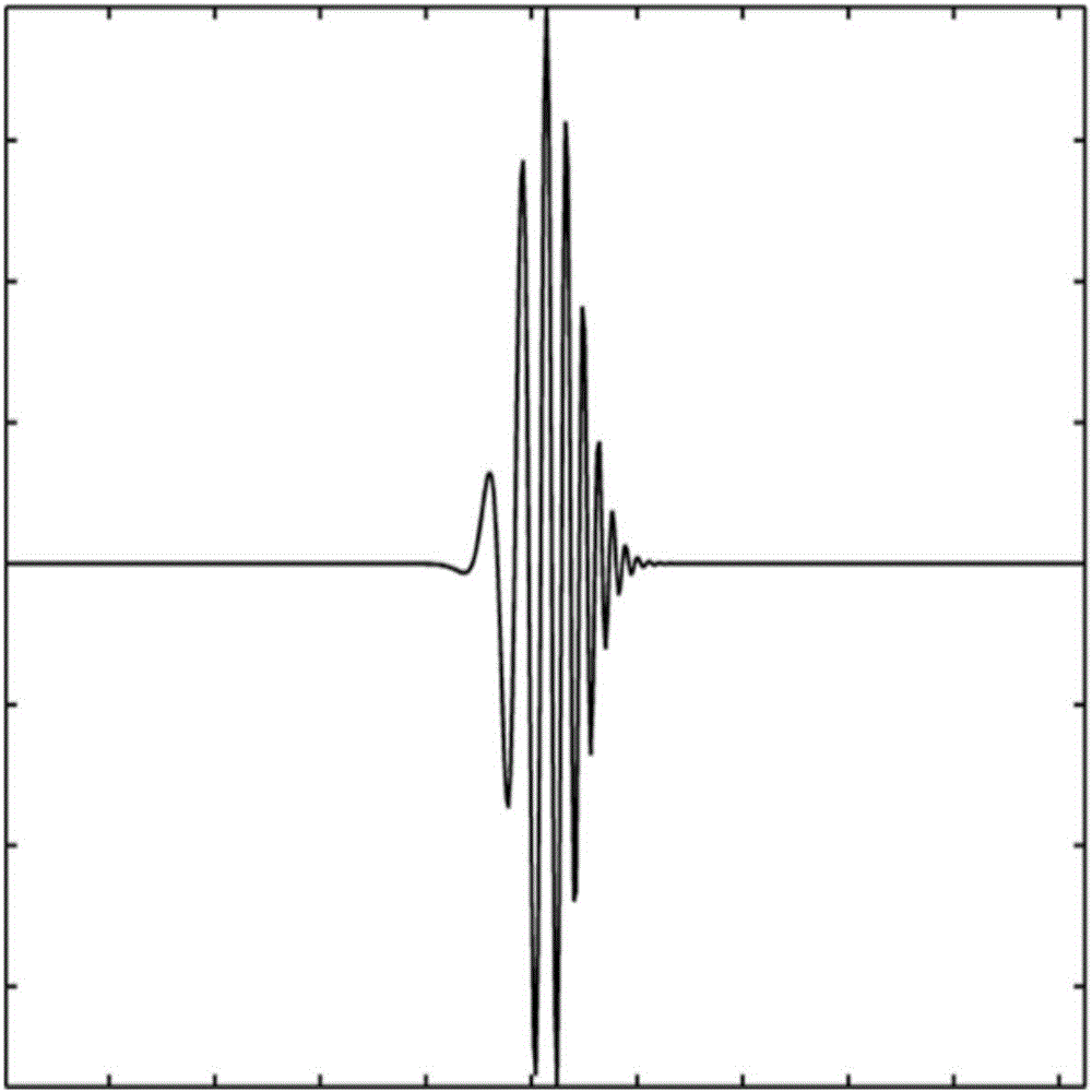 Harmonic noise suppression method based on waveform morphology sparse modeling