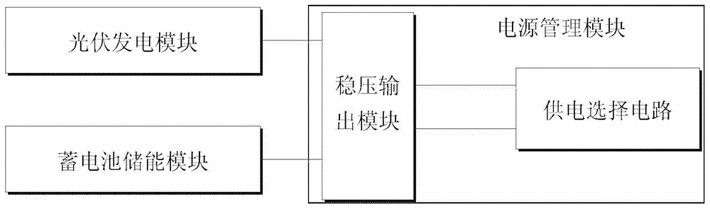 System and method for monitoring environmental parameters of wireless communication electric power transmission line