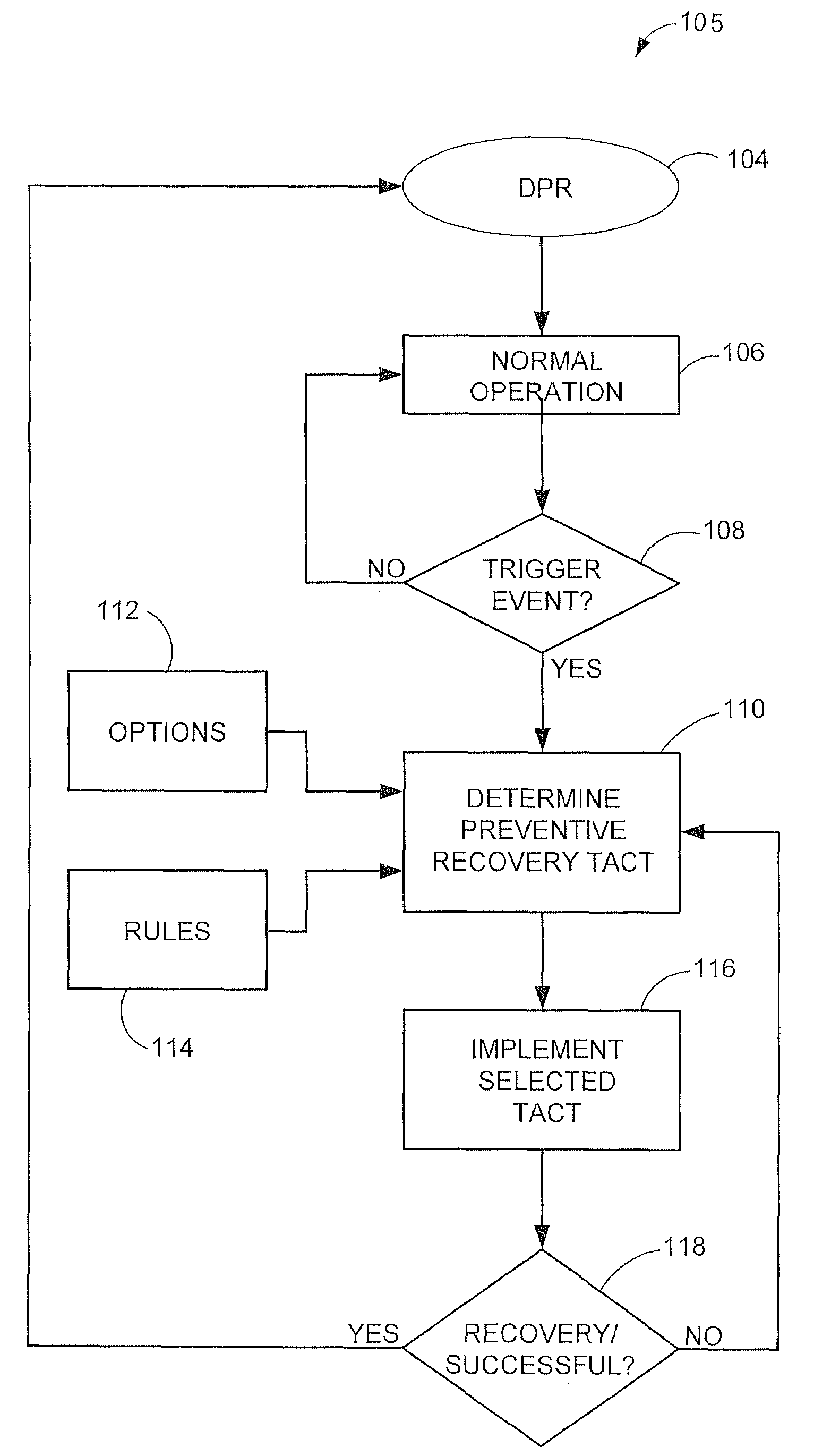 Deterministic preventive recovery from a predicted failure in a distributed storage system