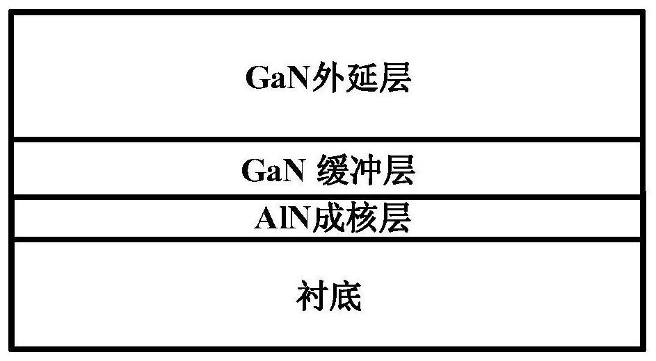 Nitrogen polar surface GaN material and homoepitaxial growth method