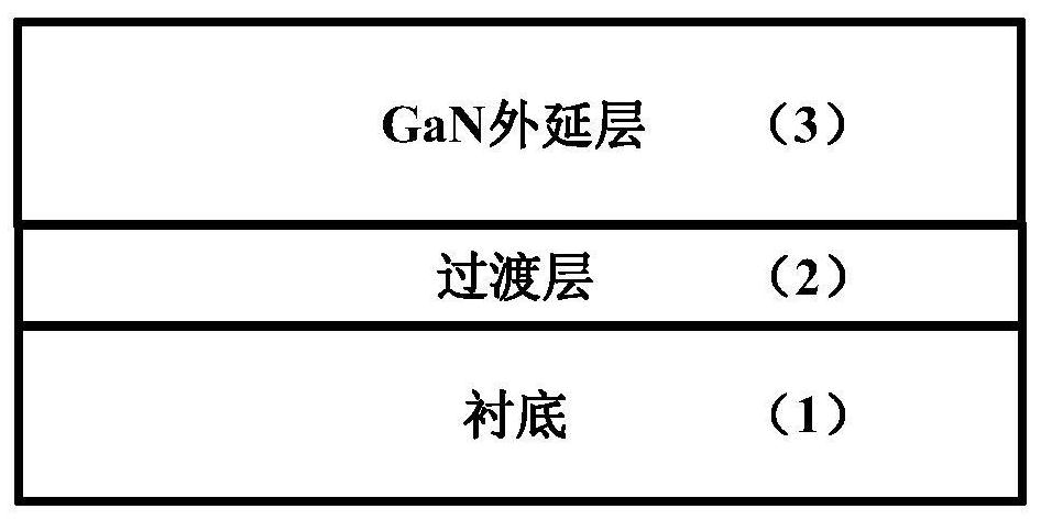 Nitrogen polar surface GaN material and homoepitaxial growth method