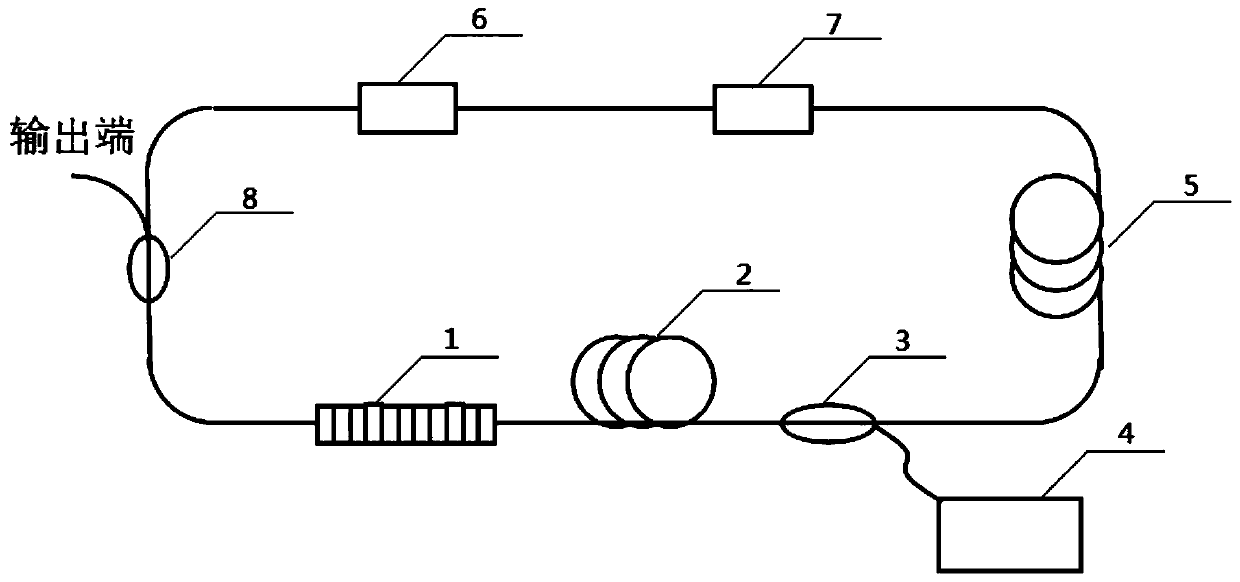 A fiber laser