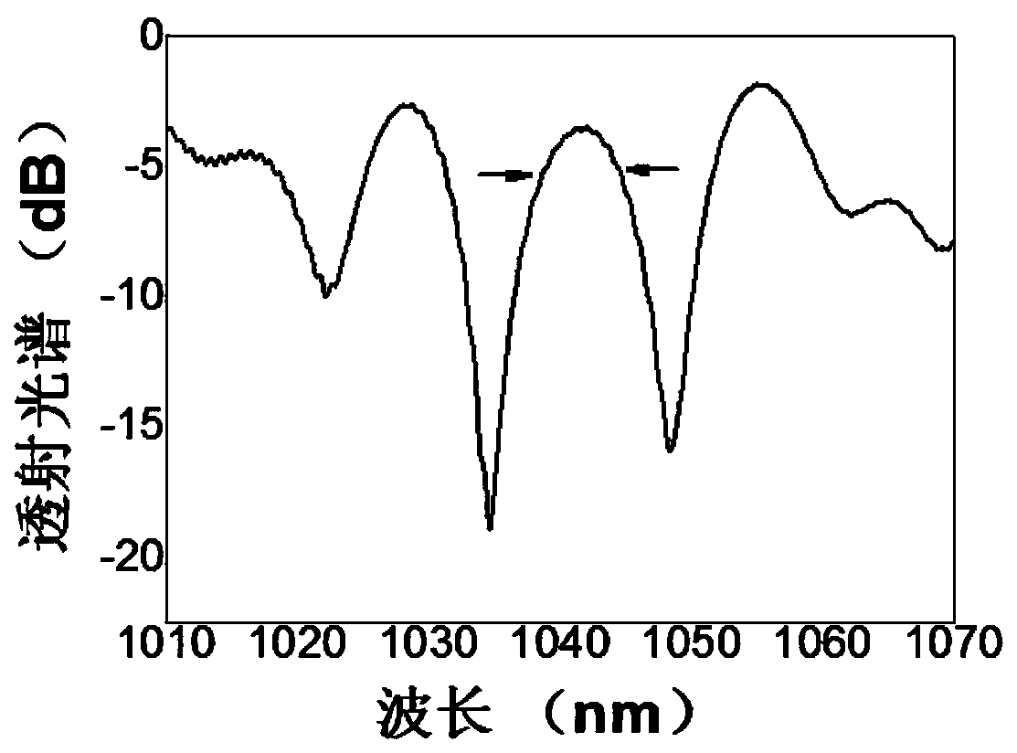 A fiber laser