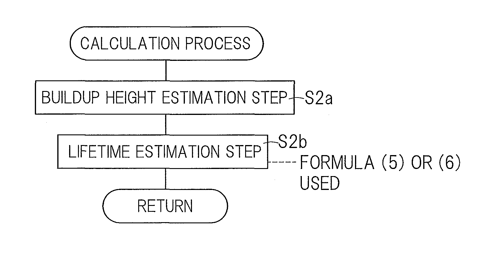 Life estimation device and life estimation method for rolling bearing