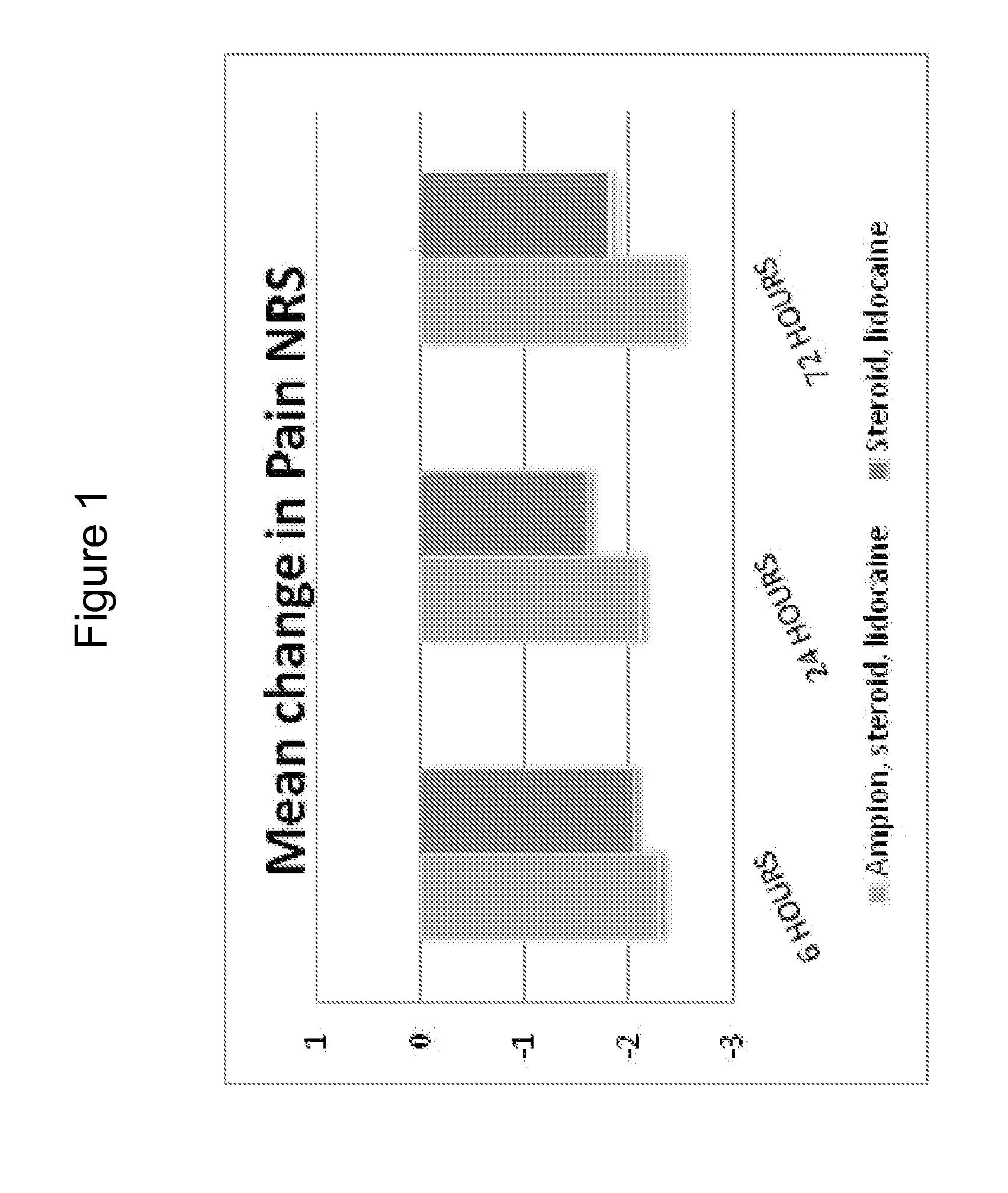 Treatment of degenerative joint disease