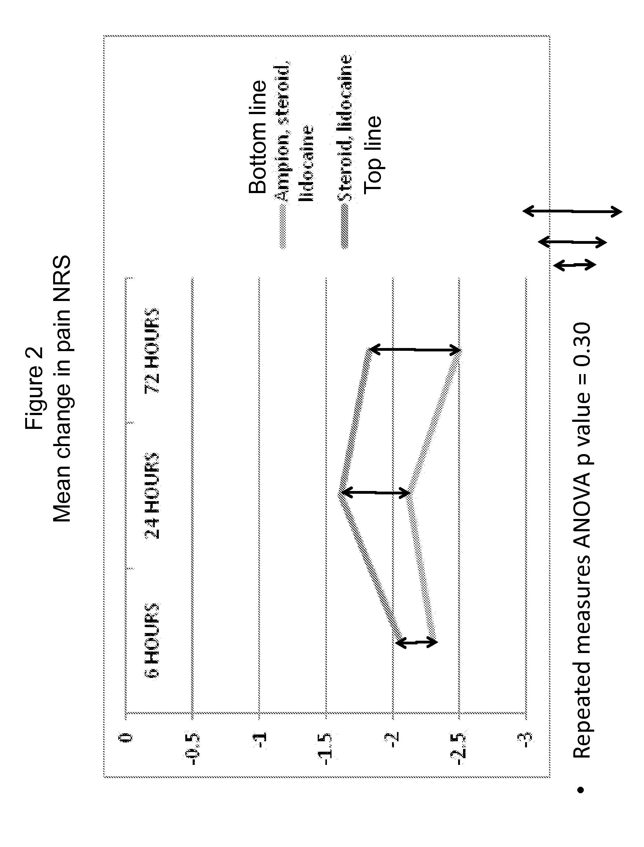 Treatment of degenerative joint disease