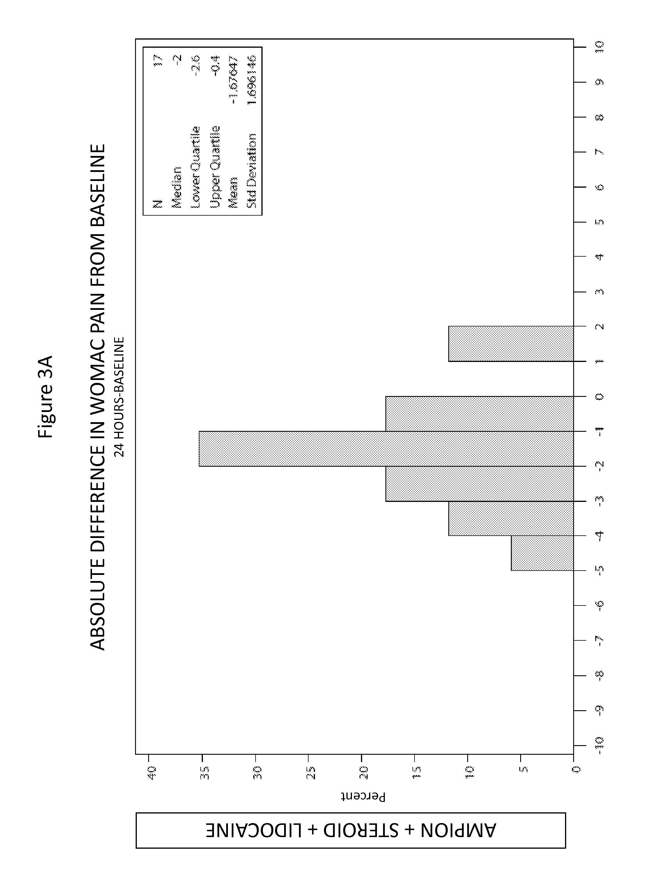 Treatment of degenerative joint disease