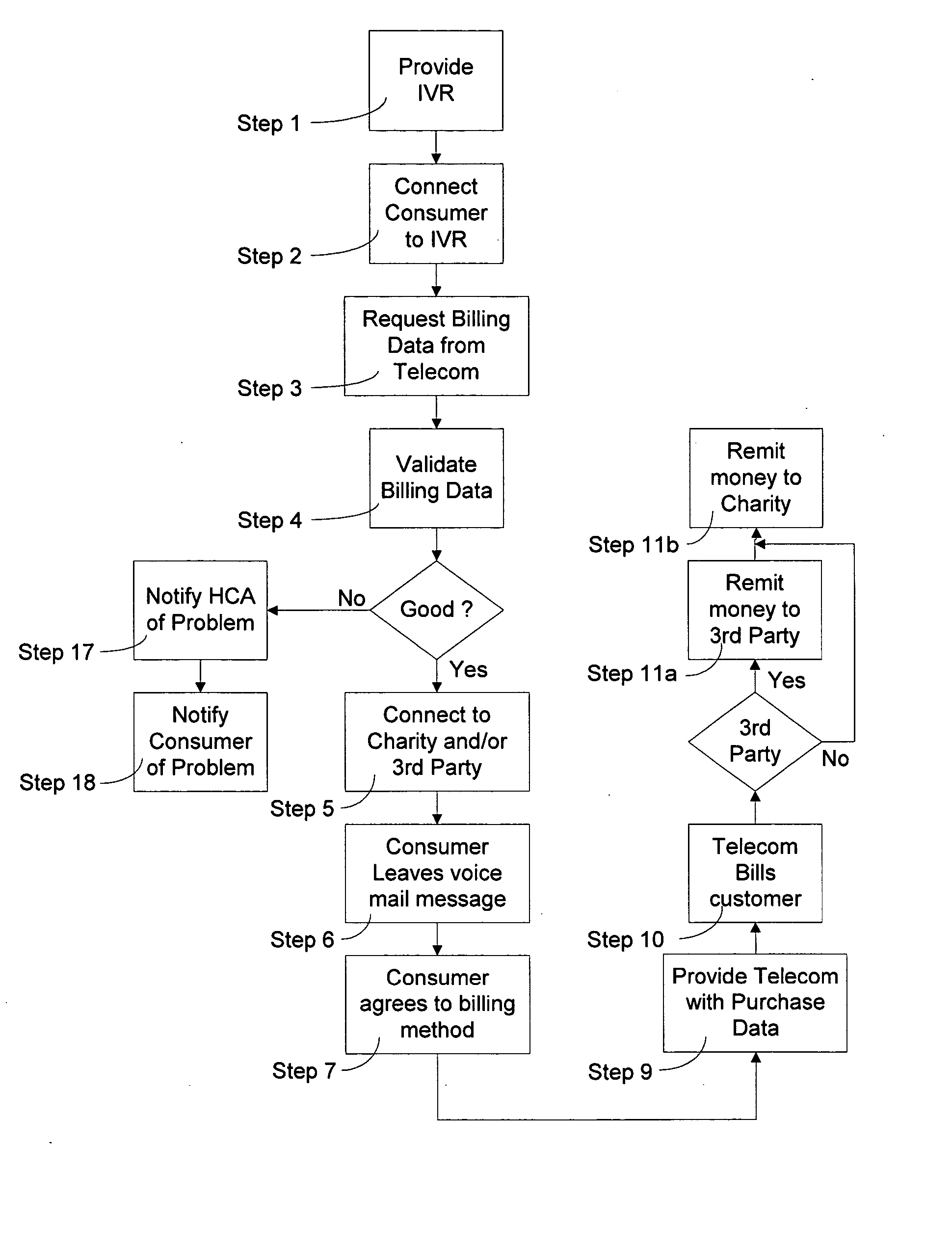 Systems and methods for purchasing goods and collecting donations