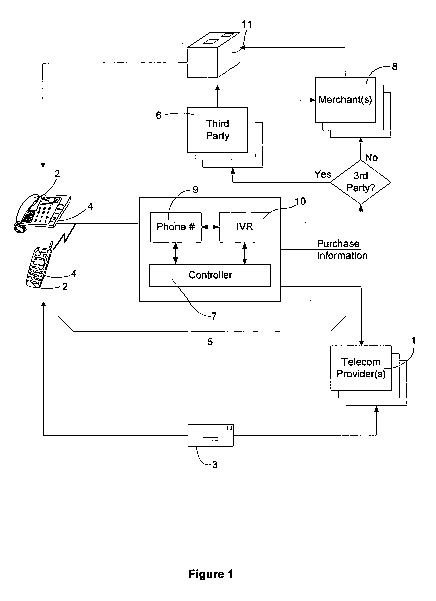 Systems and methods for purchasing goods and collecting donations