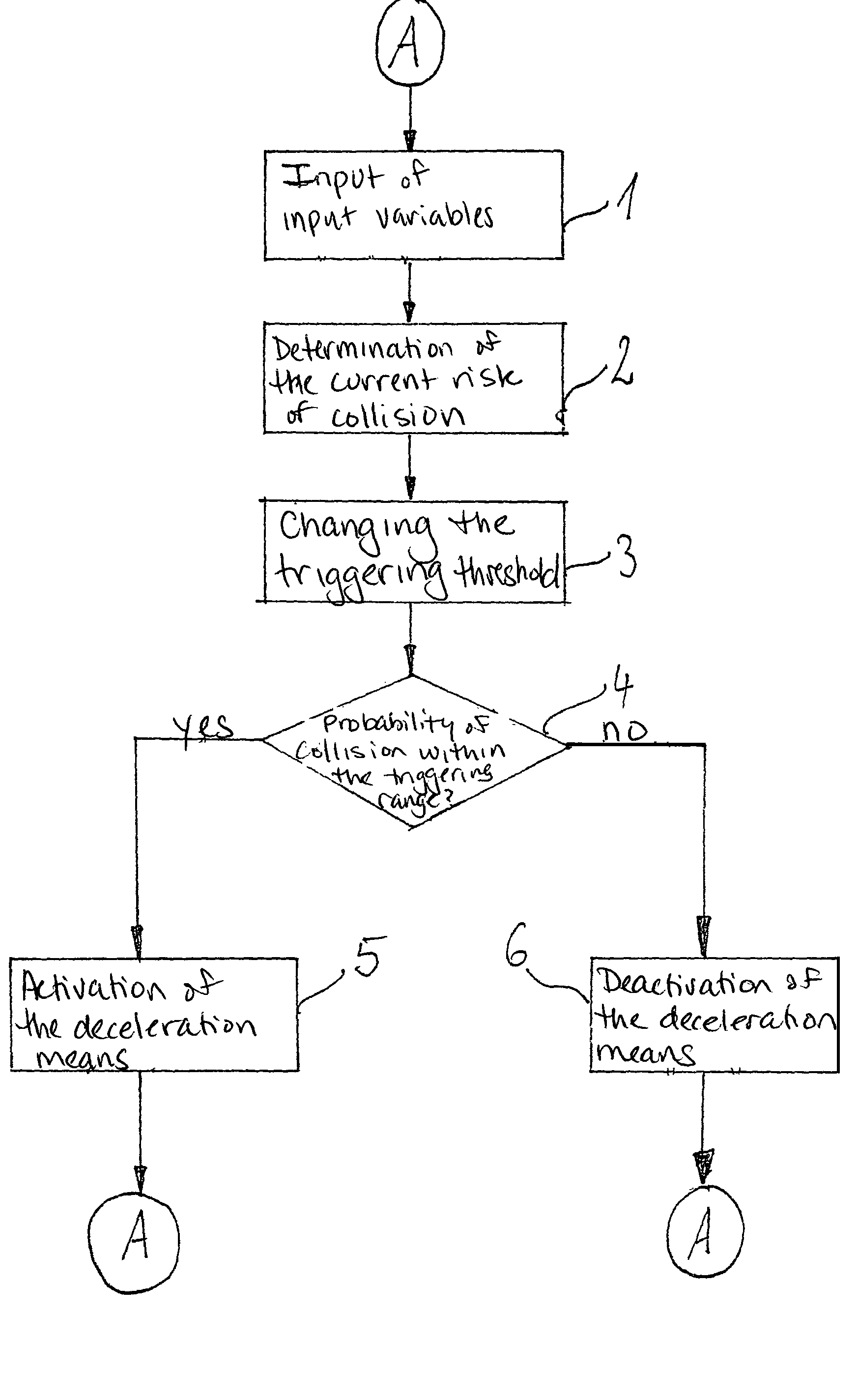 Method and device for automatically triggering a vehicle deceleration