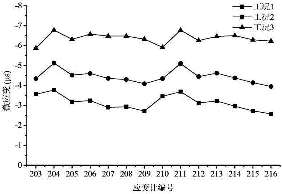 Torque monitoring method in bridge cantilever method symmetrical construction