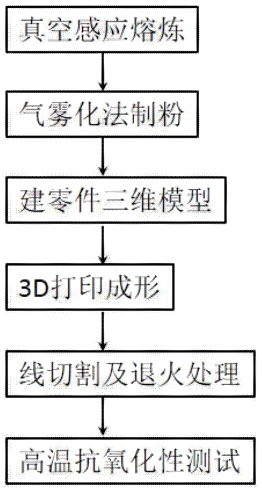 A method for preparing high-temperature titanium alloys using selective laser melting rapid prototyping technology