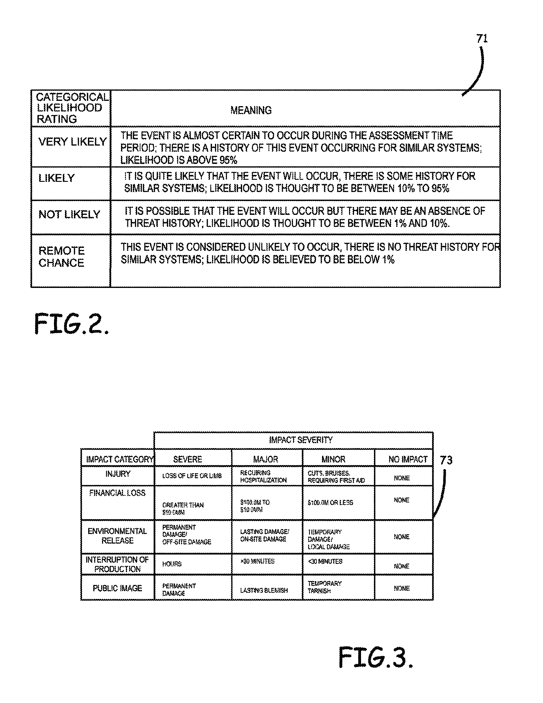 Systems, program product and methods for performing a risk assessment workflow process for plant networks and systems