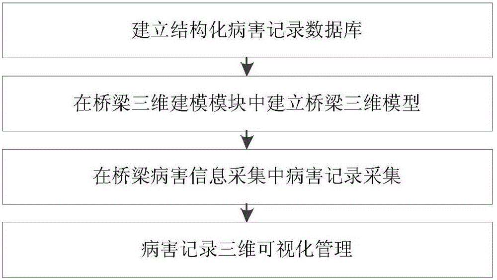 Three-dimensional visual bridge disease information collection management system and three-dimensional visual bridge disease information collection management method