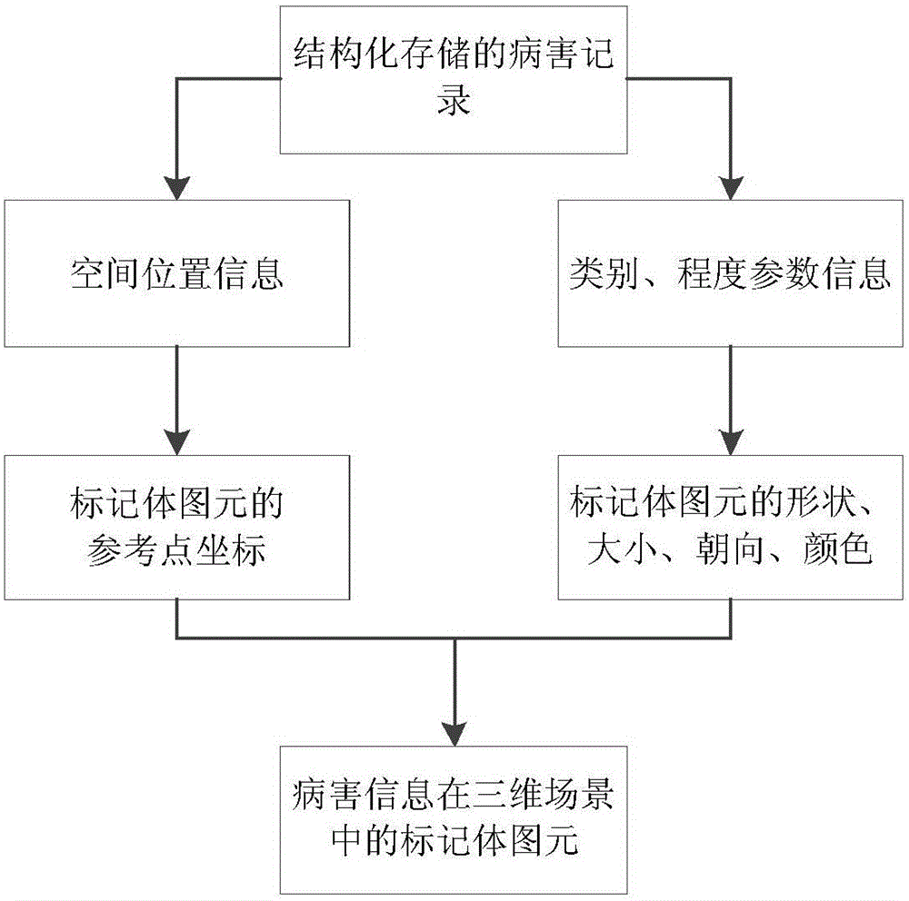 Three-dimensional visual bridge disease information collection management system and three-dimensional visual bridge disease information collection management method