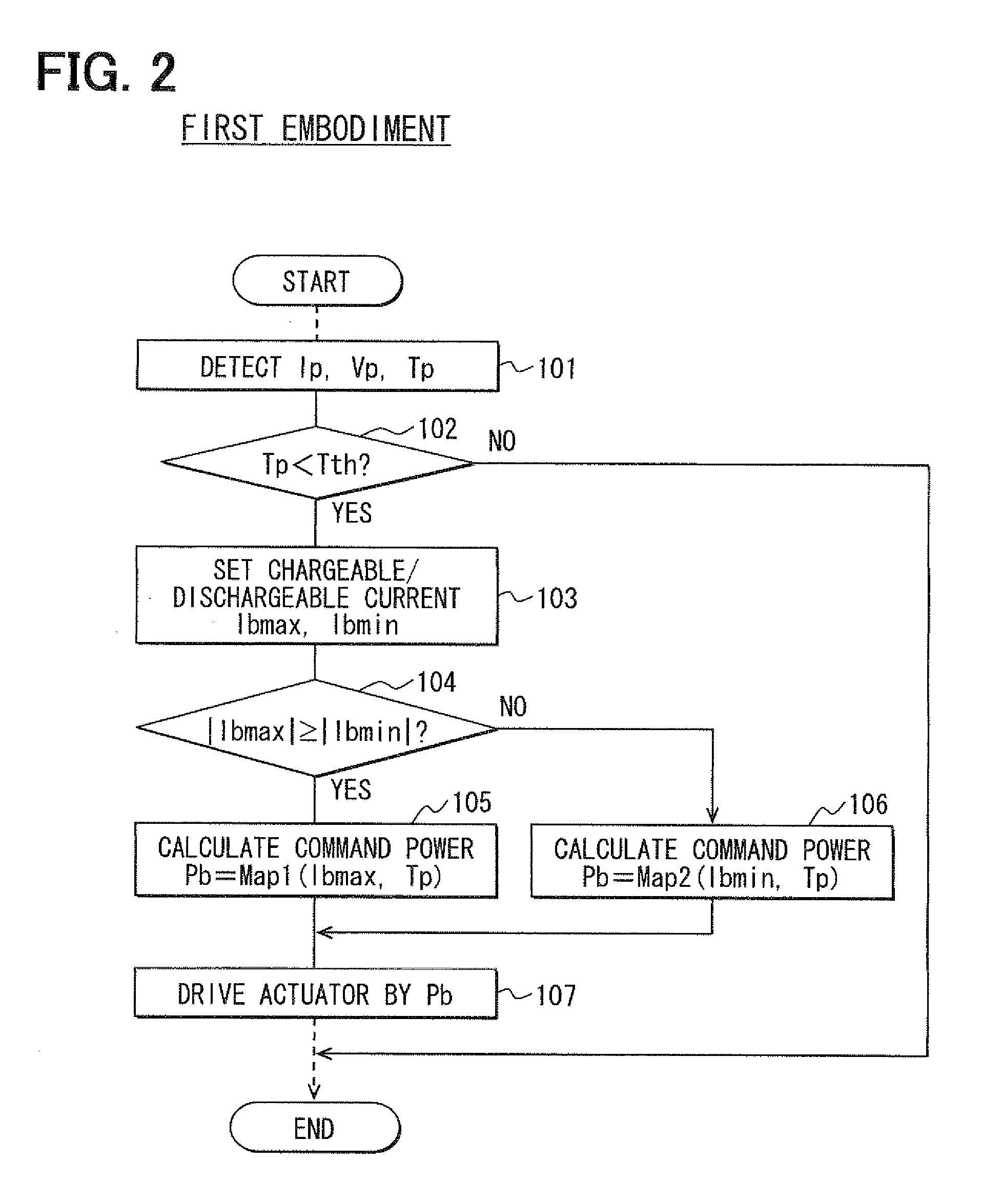 Battery temperature control system