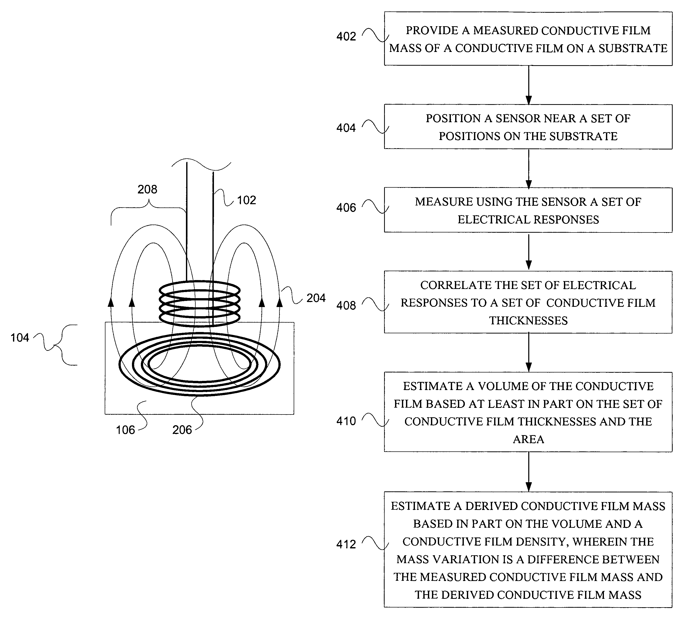 Methods and apparatus for measuring morphology of a conductive film on a substrate