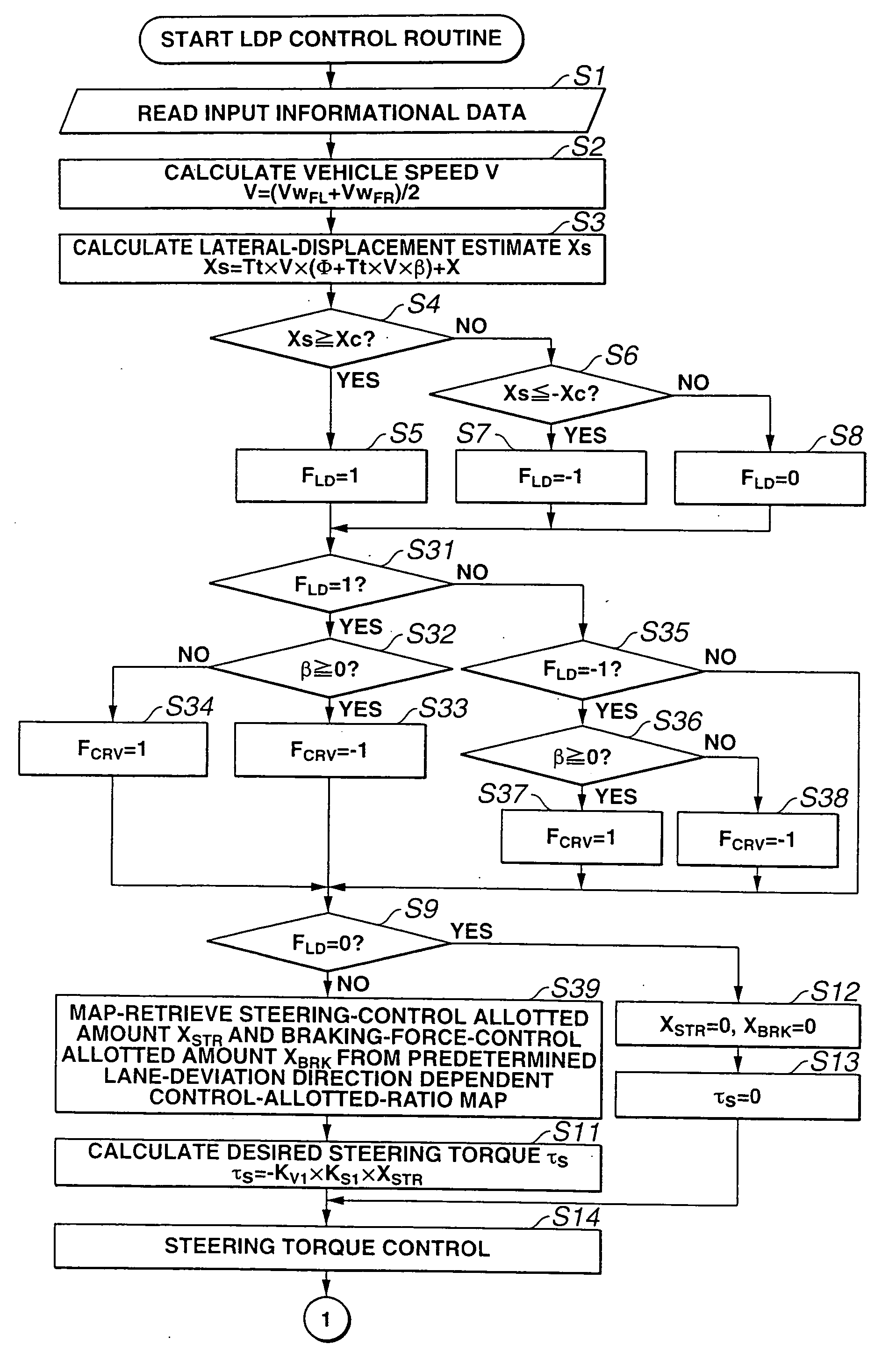 Automotive lane deviation prevention apparatus