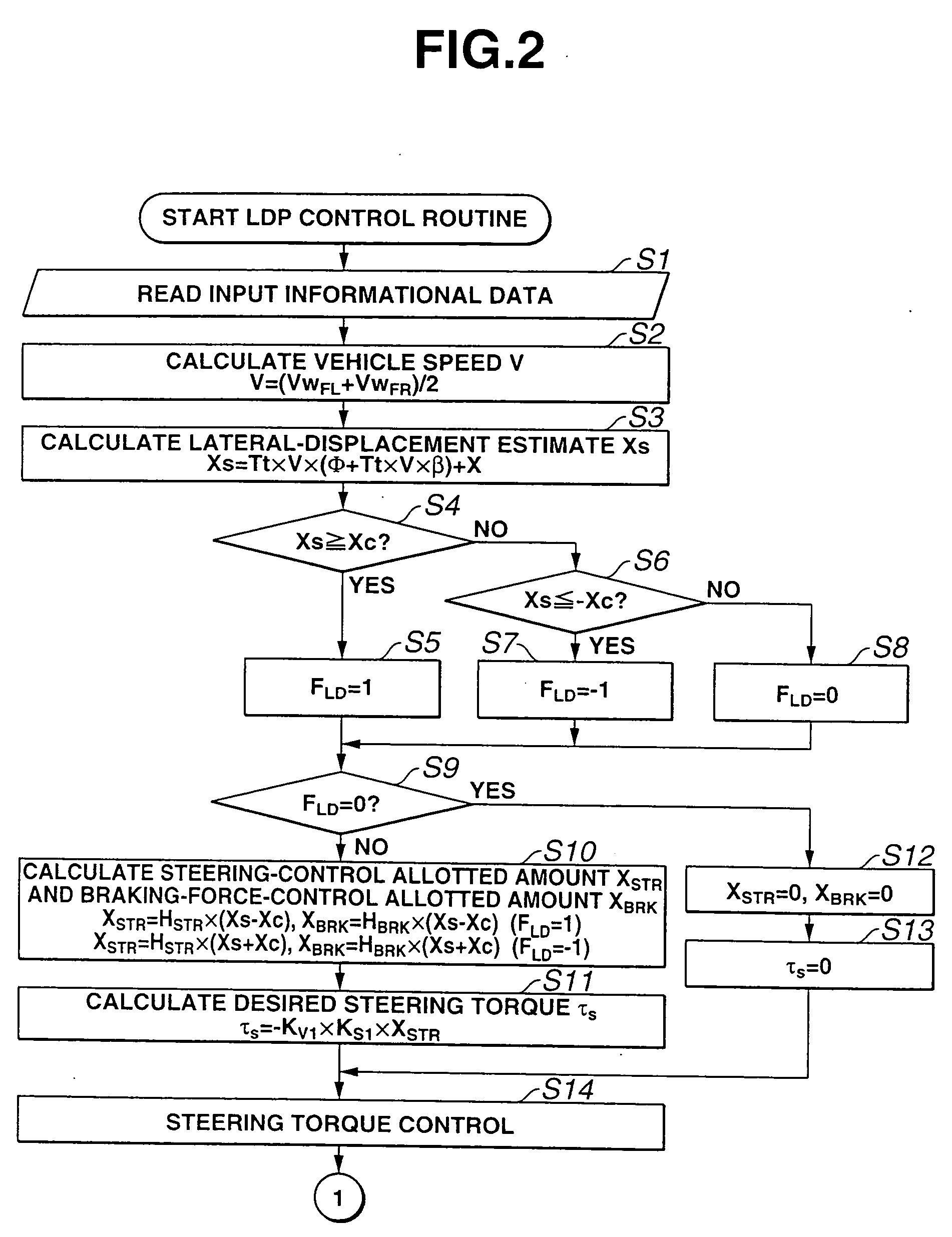 Automotive lane deviation prevention apparatus