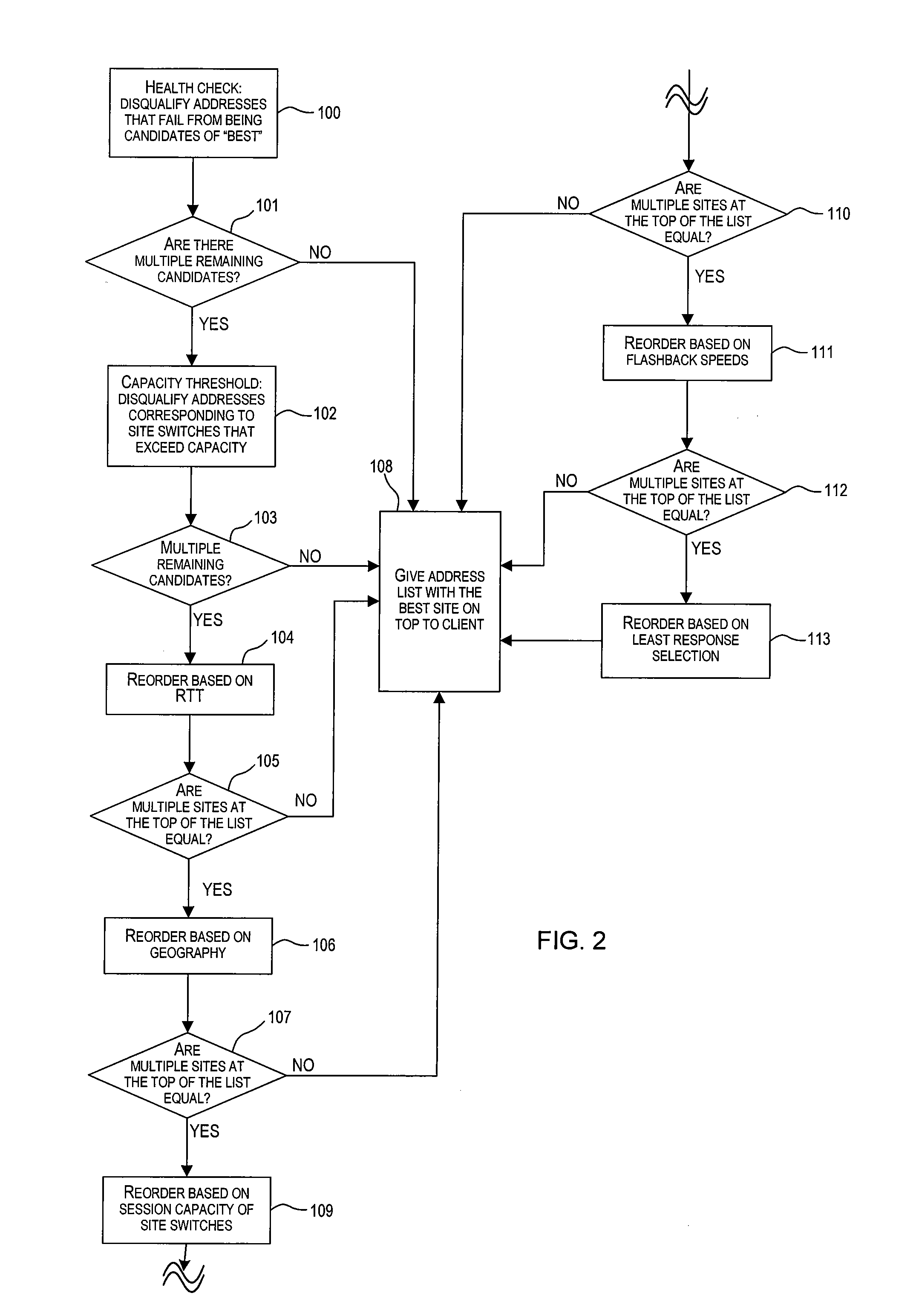 Global server load balancing