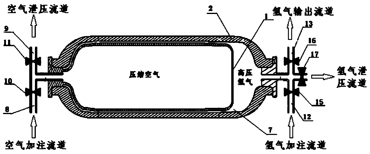 Novel hydrogen storage bottle used for hydrogen energy automobile