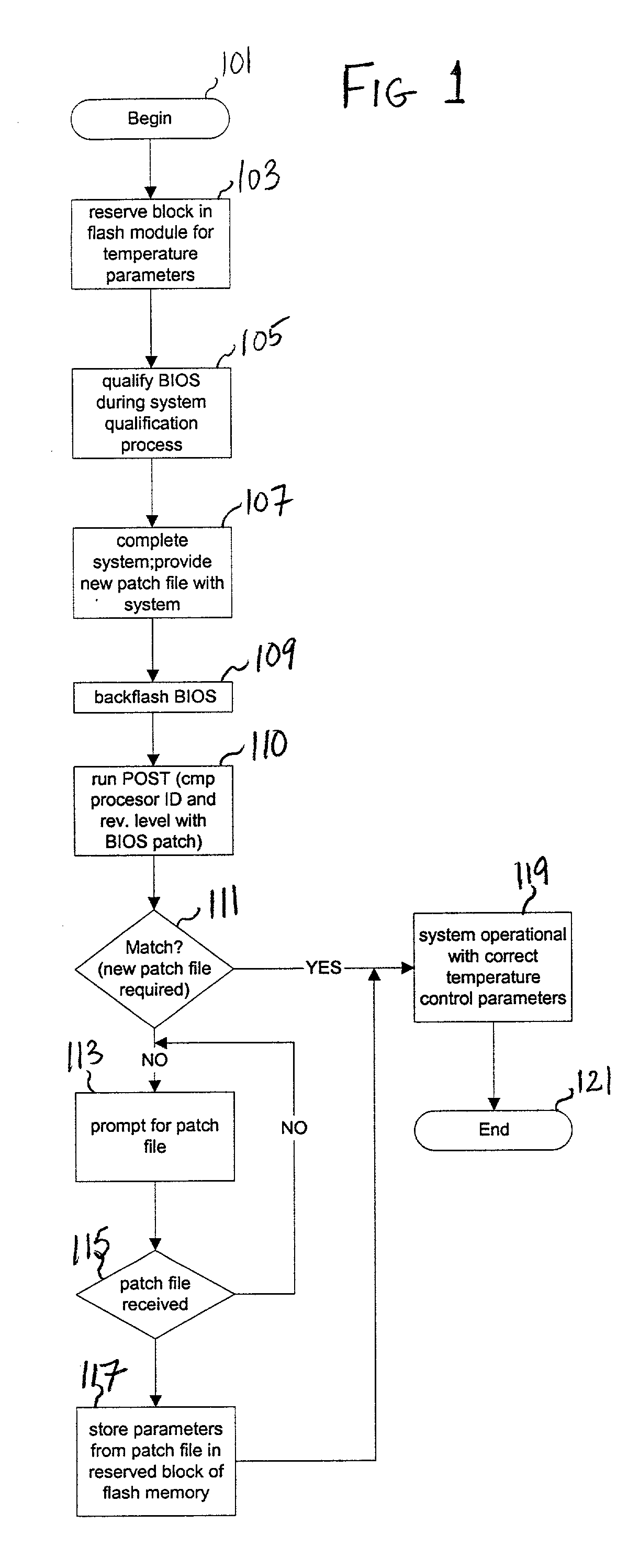 Method and system for providing a flexible temperature design for a computer system