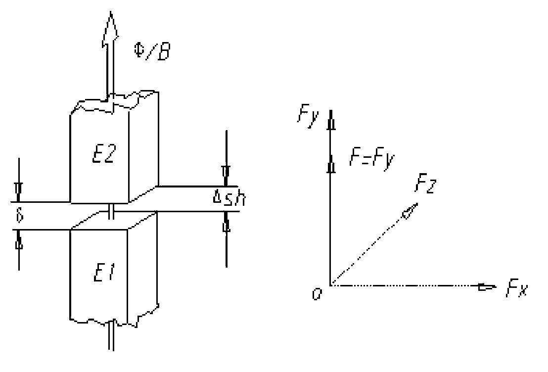 Vector magnetic fluid motor based on phase angle controlling