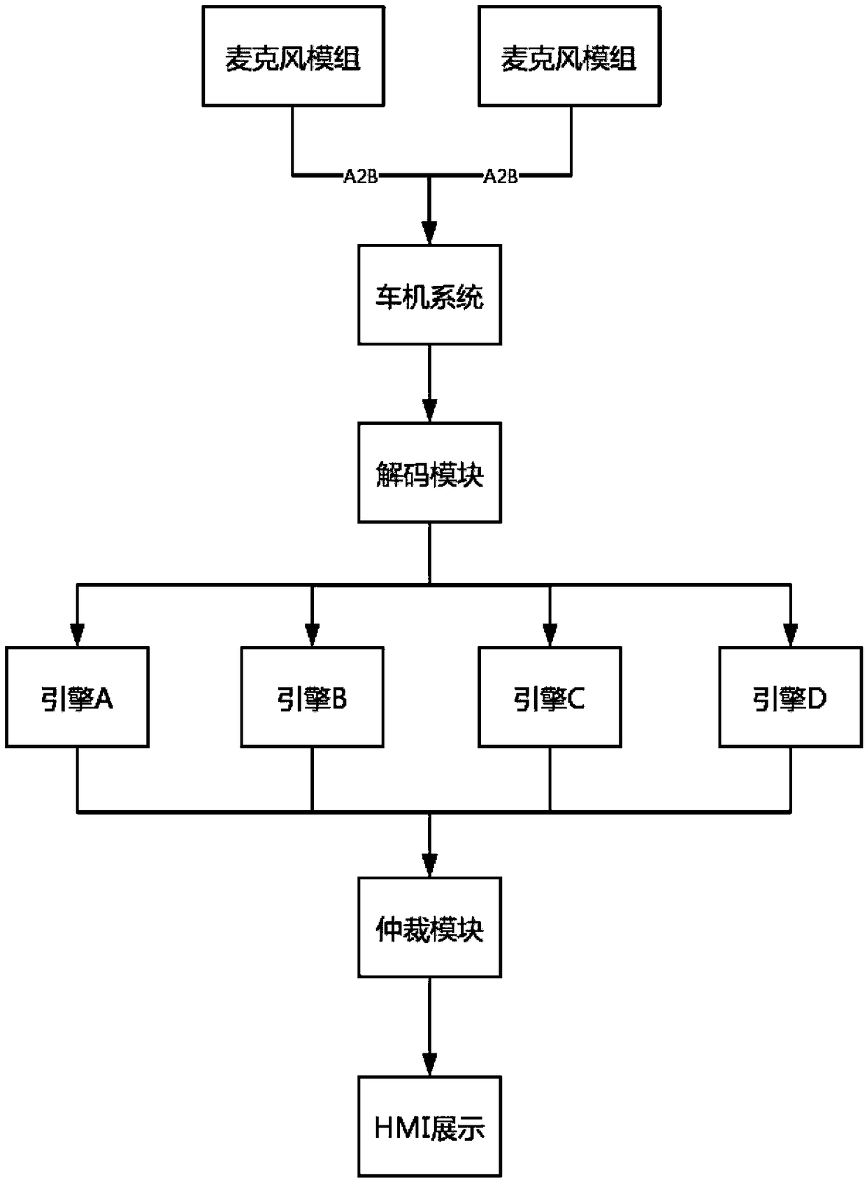 Multi-tone area speech recognition method and device, and storage medium