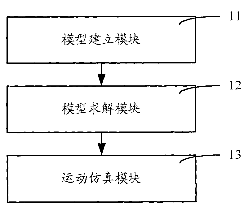 Mobile cable modeling and motion simulation method and device based on physical characteristics