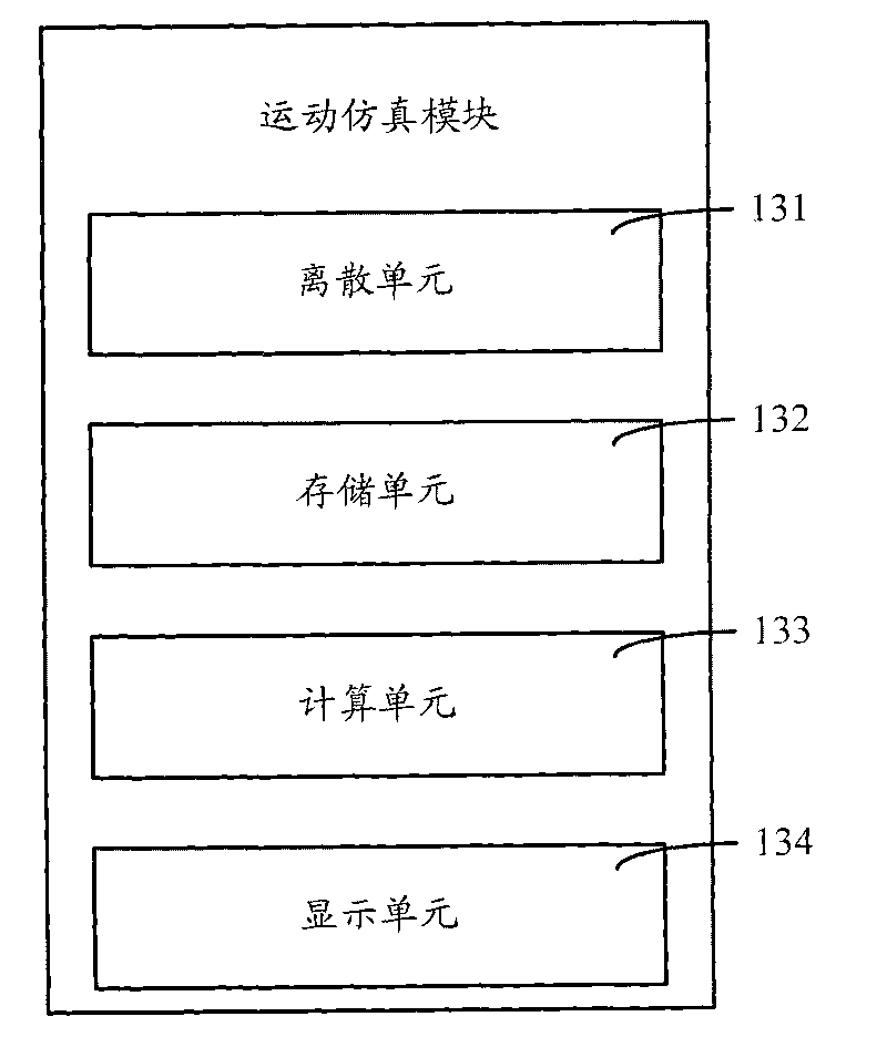 Mobile cable modeling and motion simulation method and device based on physical characteristics