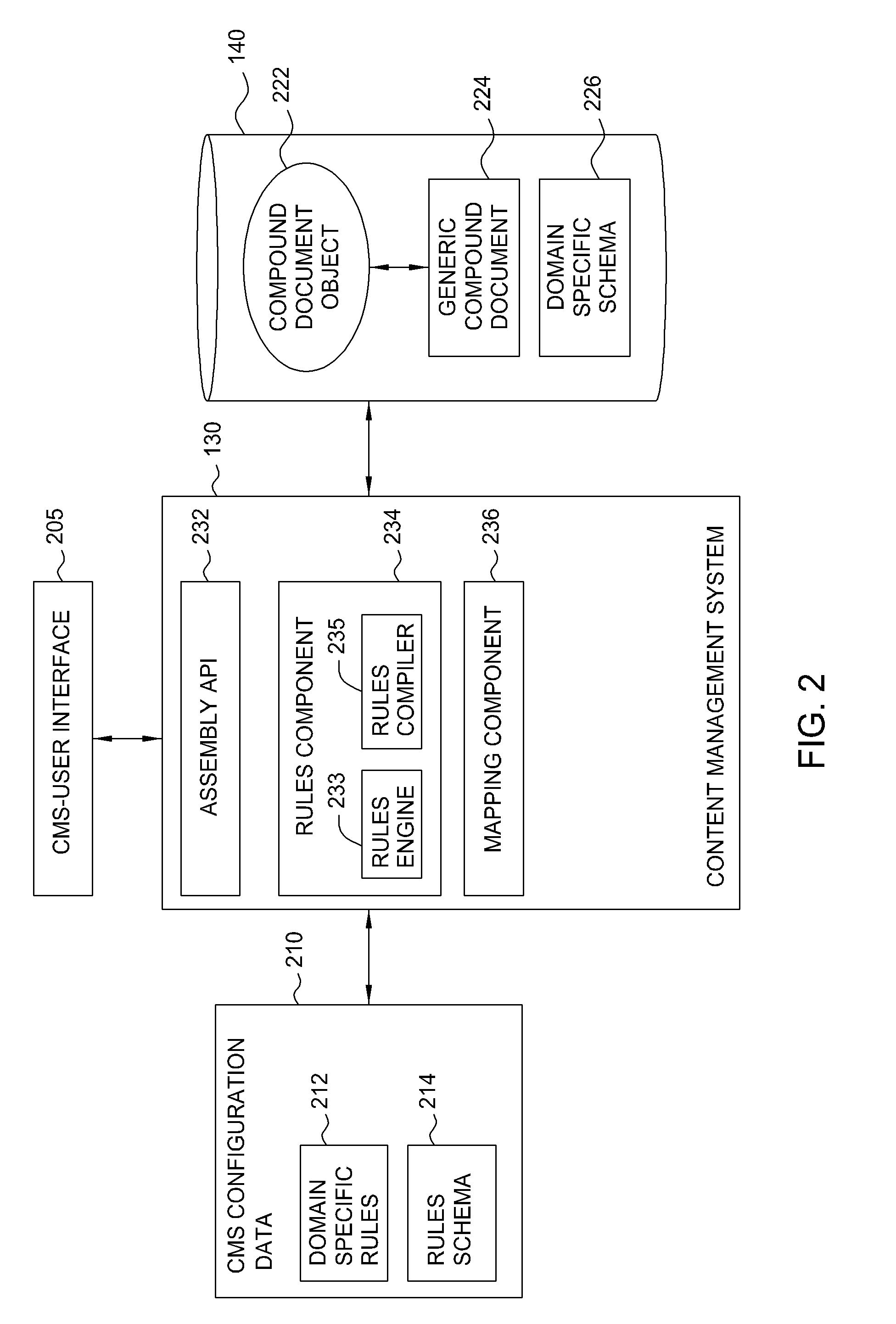 Method and system for compound document assembly with domain-specific rules processing and generic schema mapping