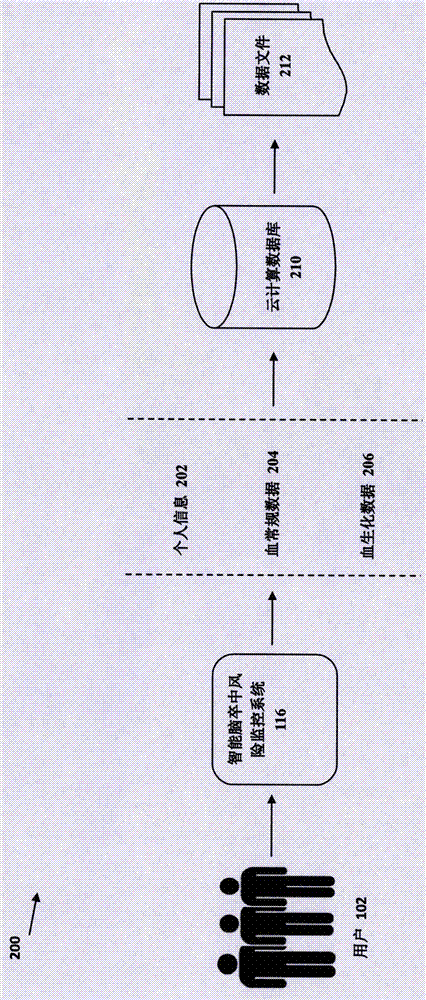 Intelligent cerebral apoplexy risk monitoring system