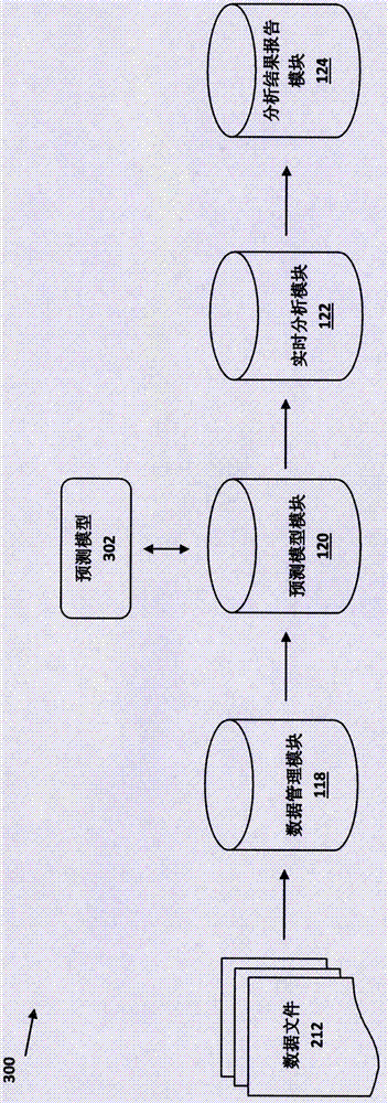 Intelligent cerebral apoplexy risk monitoring system